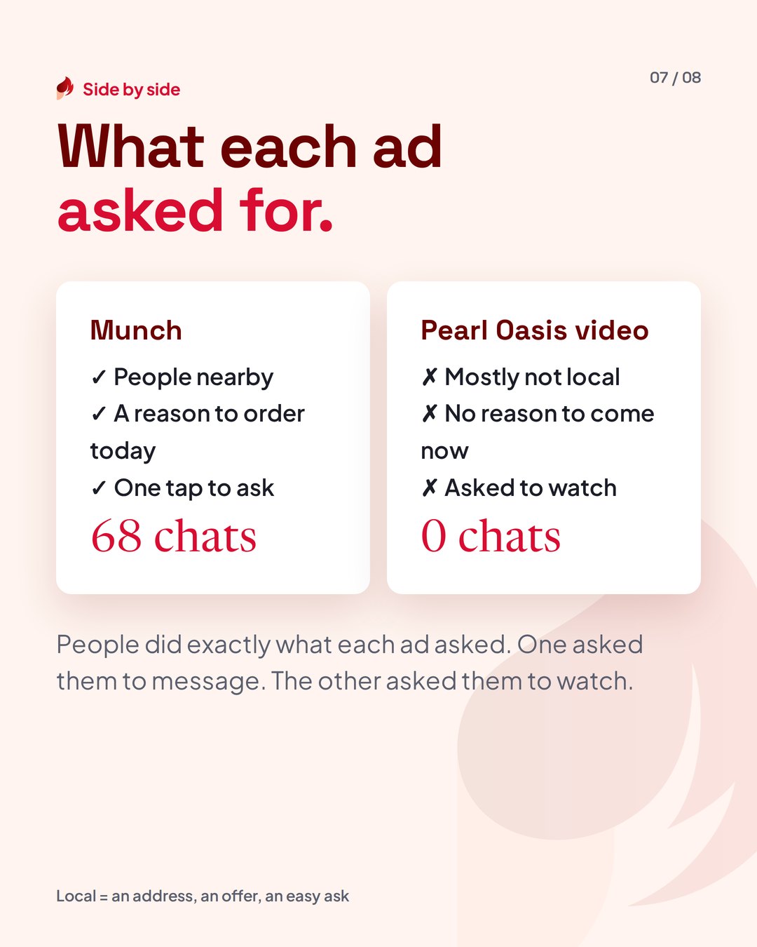 Kohat restaurants case study, slide 7 of 8: side by side, what each ad asked for