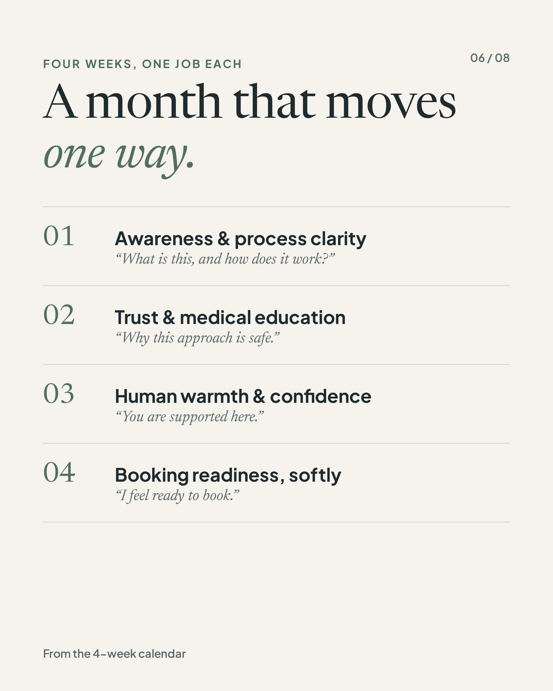 Telehealth content system case study, slide 6 of 8: the four weeks, one job each