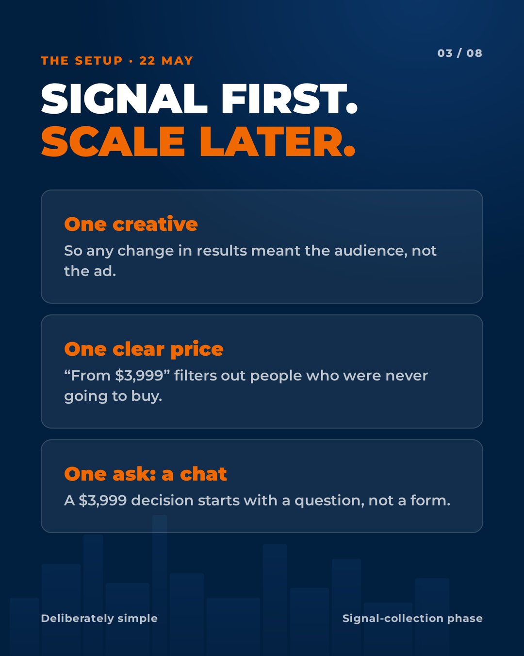 UAE business-setup case study, slide 3 of 8: the setup, one creative, one price, one ask
