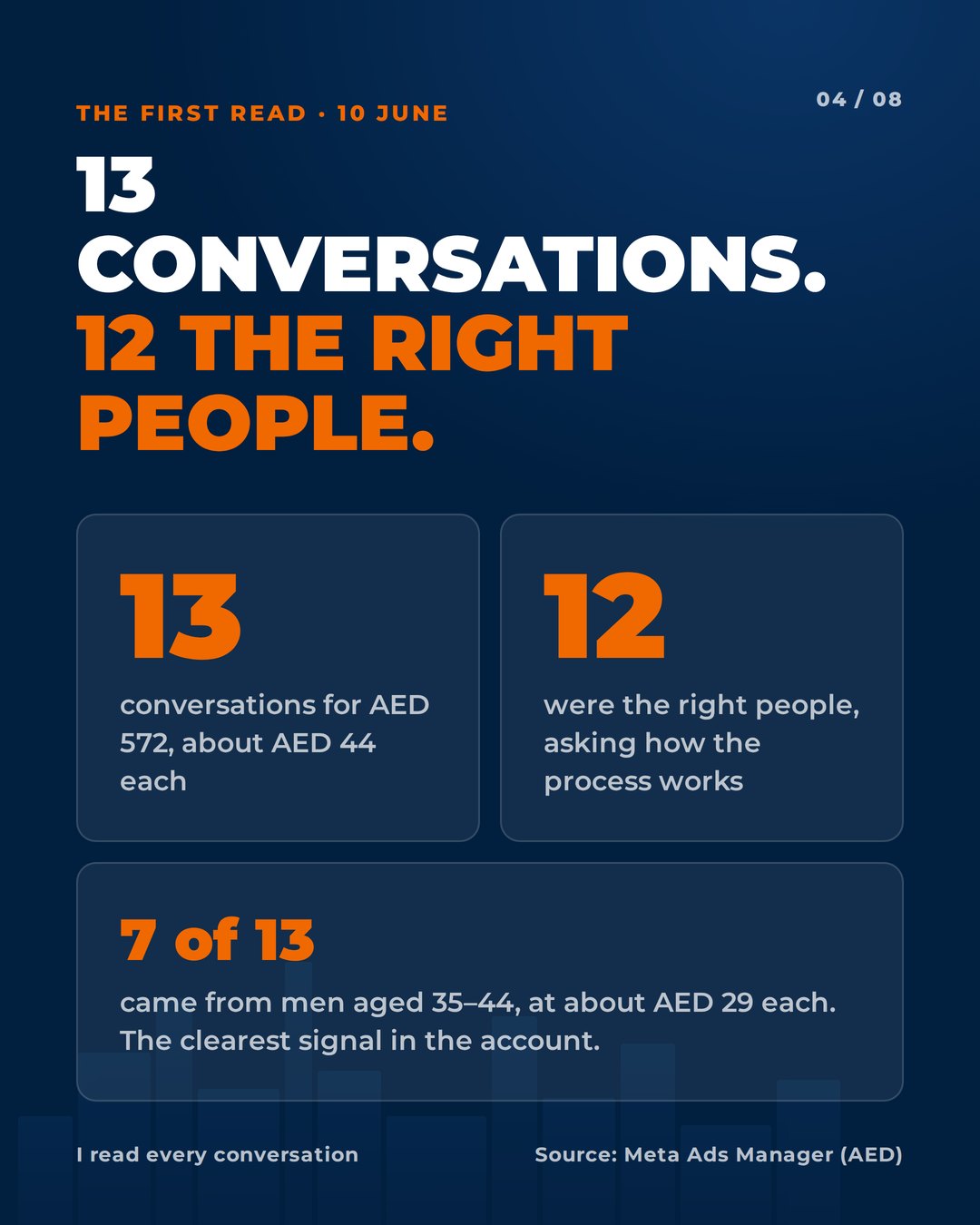 UAE business-setup case study, slide 4 of 8: the first read, 13 conversations and 12 the right people