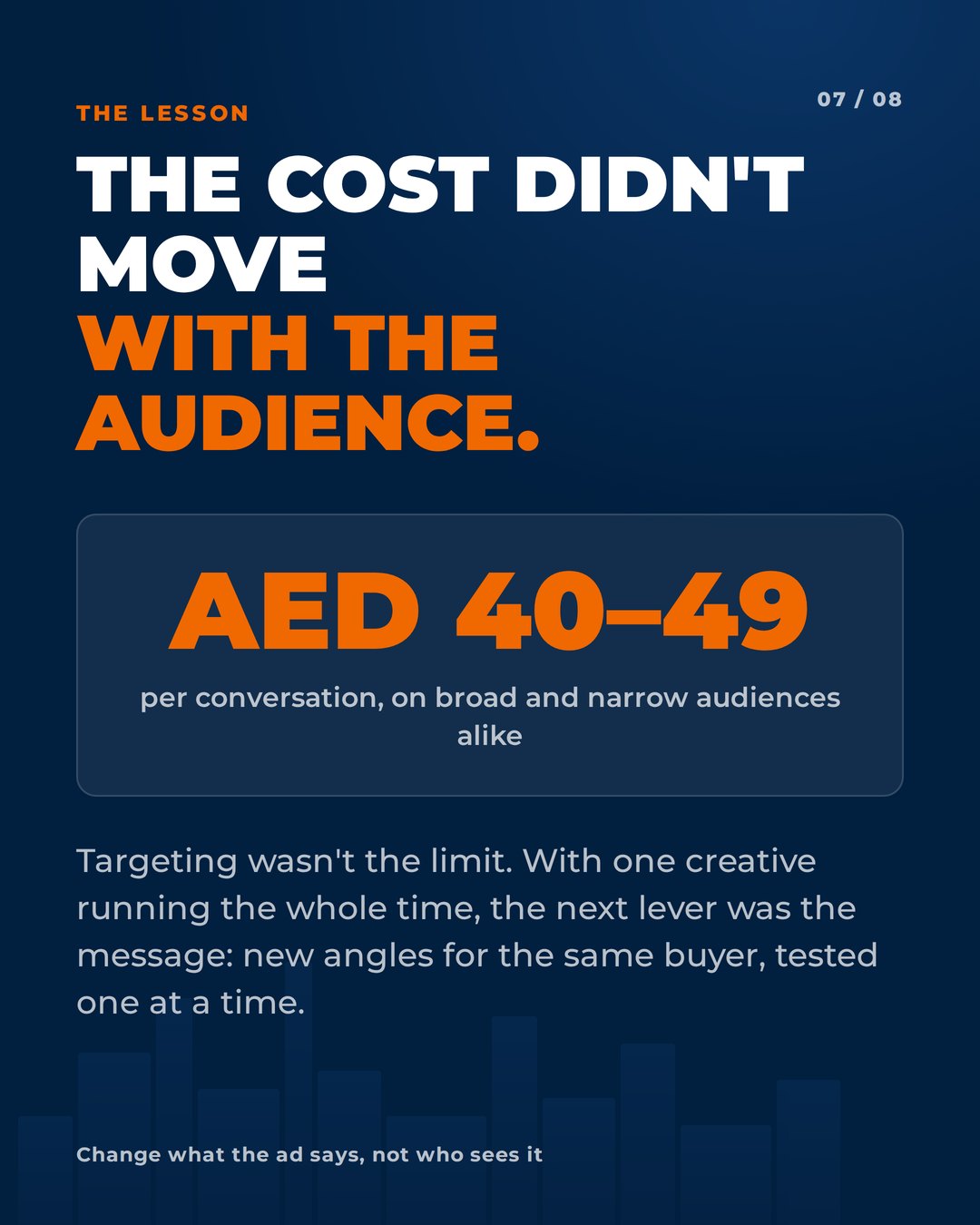 UAE business-setup case study, slide 7 of 8: the lesson, cost stayed at AED 40 to 49 on every audience