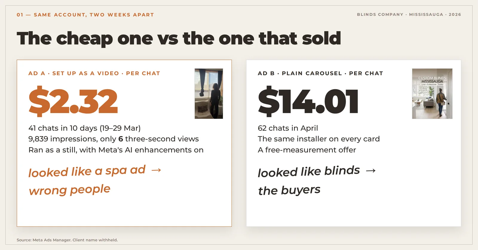 Two ads from the same account: $2.32 a chat against $14.01
