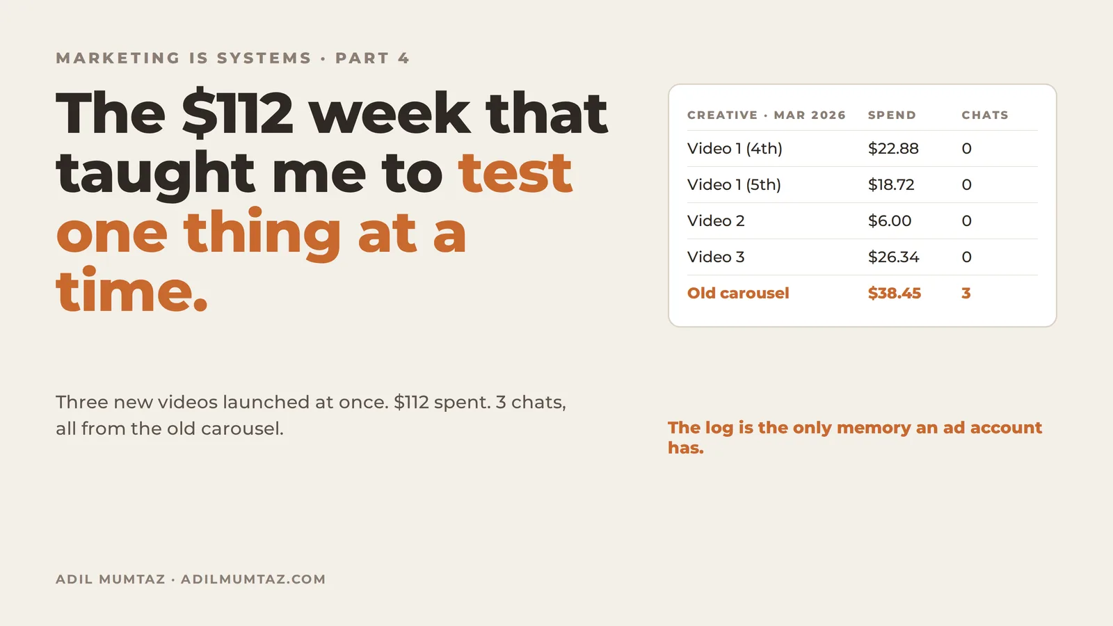 Marketing Is Systems, Part 4 cover: the $112 week that taught me to test one thing at a time
