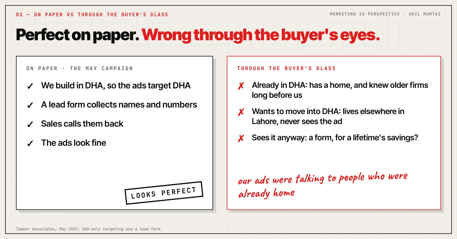 Comparison of the campaign on paper and through the buyer's eyes